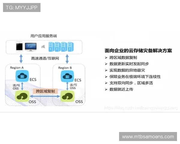 凯发后台管理中心安全设置与权限管理详细流程解析