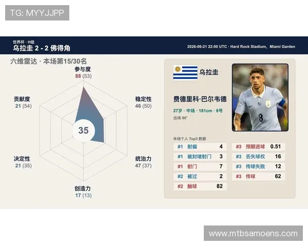 乌拉圭vs佛得角比赛关键球员表现及潜在比赛亮点预测